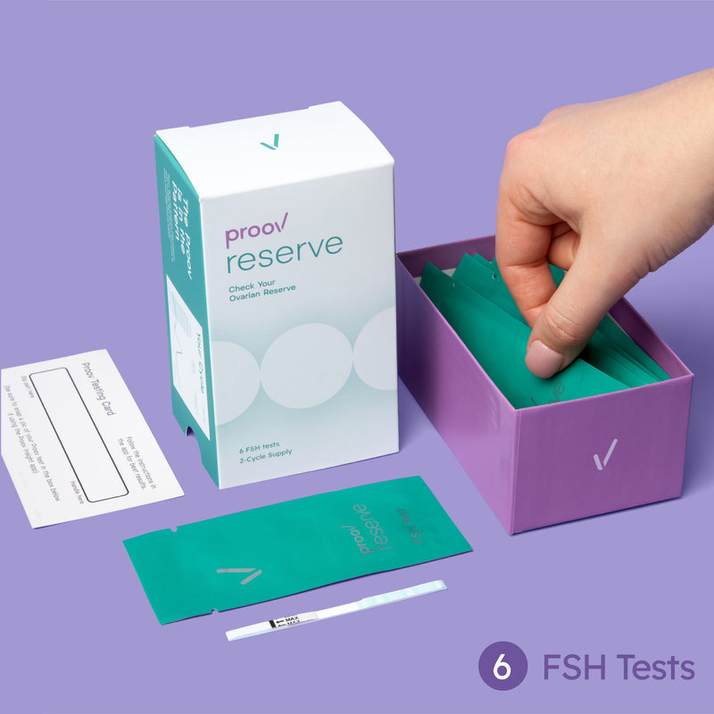 Reserve FSH Tests by Proov